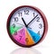 Time management concept: Round clock with a colored dial and action plan for a day on a white background.