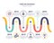 Timeline business infographic template - wave line chart with historic process of invention or progress
