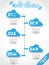 Timeline cloud computing