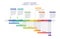 timeline gantt chart infographic template background