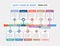 timeline gantt chart infographic template background