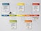 Timeline infographic 5 steps vector design template. Can be used for workflow processes.