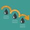 Timeline Infographic Oil drop sign icon. Three step orange downward arrow with Flat design.