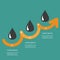 Timeline Infographic Oil drop sign icon. Three step orange upward arrow with Flat design.