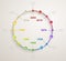 Timeline infographics with economic icons vector circular structure design