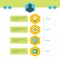 Timeline template green, blue and yellow style