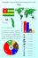 Togo. Infographics for presentation. All countries of the world