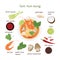 Tom yum kung recipe and ingredients. How to cook Thai shrimp soup
