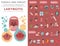 Tonsils and throat diseases. Laryngitis symptoms, treatment icon set. Medical infographic design