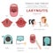 Tonsils and throat diseases. Laryngitis symptoms, treatment icon set. Medical infographic design