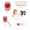 Tonsils and throat diseases. Tonsillitis symptoms, treatment icon set. Medical infographic design