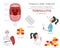Tonsils and throat diseases. Tonsillitis symptoms, treatment icon set. Medical infographic design