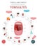 Tonsils and throat diseases. Tonsillitis symptoms, treatment icon set. Medical infographic design