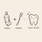 Toothbrush, toothpaste, healthy tooth. Vector linear illustration in doodle style. Just a sketch