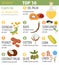 Top 10 plants for vegetable oil production infographic design