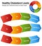 Total Blood Cholesterol HDL LDL Triglycerides Chart