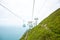 Tourists taking cable cars back and forth between The Waterfront and The Summit in Hong Kong Ocean Park