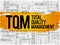 TQM - Total Quality Management acronym