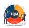 TQM  - total quality management acronym. business concept background.