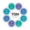 TQM total quality management diagram chart with 8 icon module in circle sign vector design