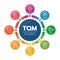 TQM total quality management diagram circle chart with 8 module line icon vector design