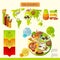 Traditional Food Infographics