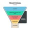 Traditional funnel infographic presentation vector