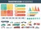 Transportation Infographics set. Individual and public transport with graphs and charts. Vector
