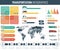 Transportation Infographics set. Individual and public transport with world map, graphs and charts. Vector