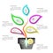 Tree infographic with strong root in pot, and decorate with icons.