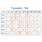 Trigonometric table. A table that describes the values â€‹â€‹of trigonometry