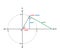 Trigonometry cosinus, sinus and tangents example diagram