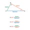 Trigonometry triangle proportion formulas