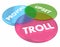 Troll Provoke Upset Venn Diagram Internet Comments 3d Illustration