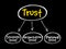 Trust business mind map