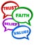 Trust faith belief values
