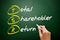TSR - Total Shareholder Return acronym, business concept background