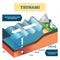 Tsunami vector illustration. Labeled educational big ocean wave explanation