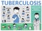 Tuberculosis symptoms and prevention. Information poster with text and character. Flat vector illustration, horizontal.