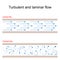 Turbulent and laminar flow comparison. Aerodynamics