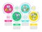 Twinning levels loop circle infographic template