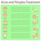 Types of acne pimples human skin poster, various cosmetics