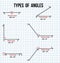 Types of angles on math paper