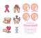 Types of appearances of the breast