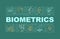Types of biometrics word concepts banner