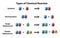 Types of Chemical Reaction Molecular Level