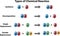 Types of Chemical Reactions