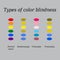 Types of color blindness. Eye color perception. Vector illustration on a gray background