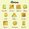 Types of cuts of Citrine