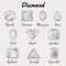 Types of cuts of Diamond